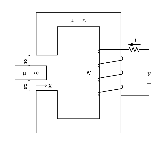 For the structure below, the movable member is | Chegg.com