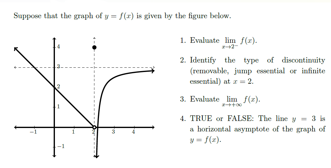 Solved Suppose that the graph of y=f(x) is given by the | Chegg.com