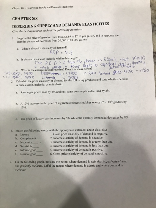 Solved Chapter 06 Describing Supply and Demand