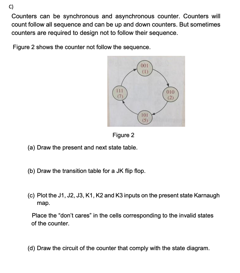 Solved Assessment: Question 1 A) Design A Counter With The | Chegg.com