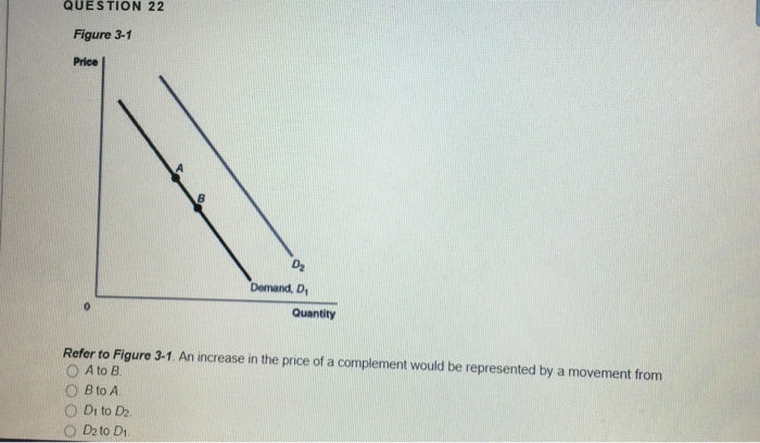 Solved Refer To Figure 3 1 An Increase In The Price Of A 4120