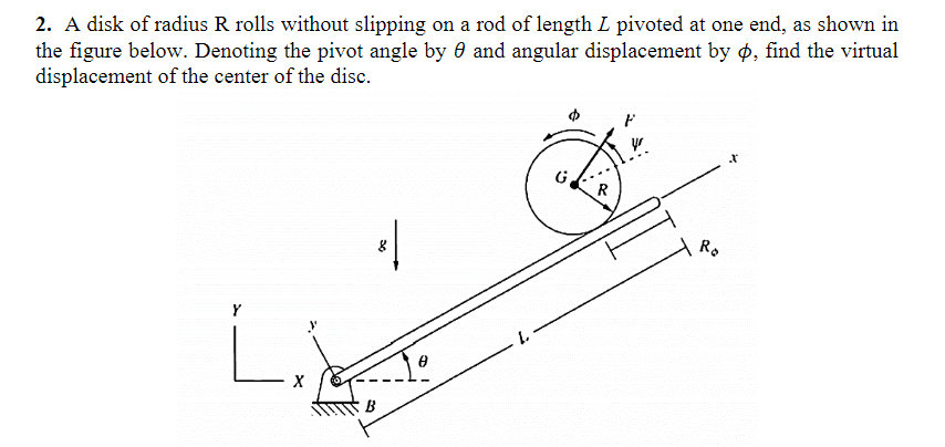 2. A disk of radius R rolls without slipping on a rod | Chegg.com