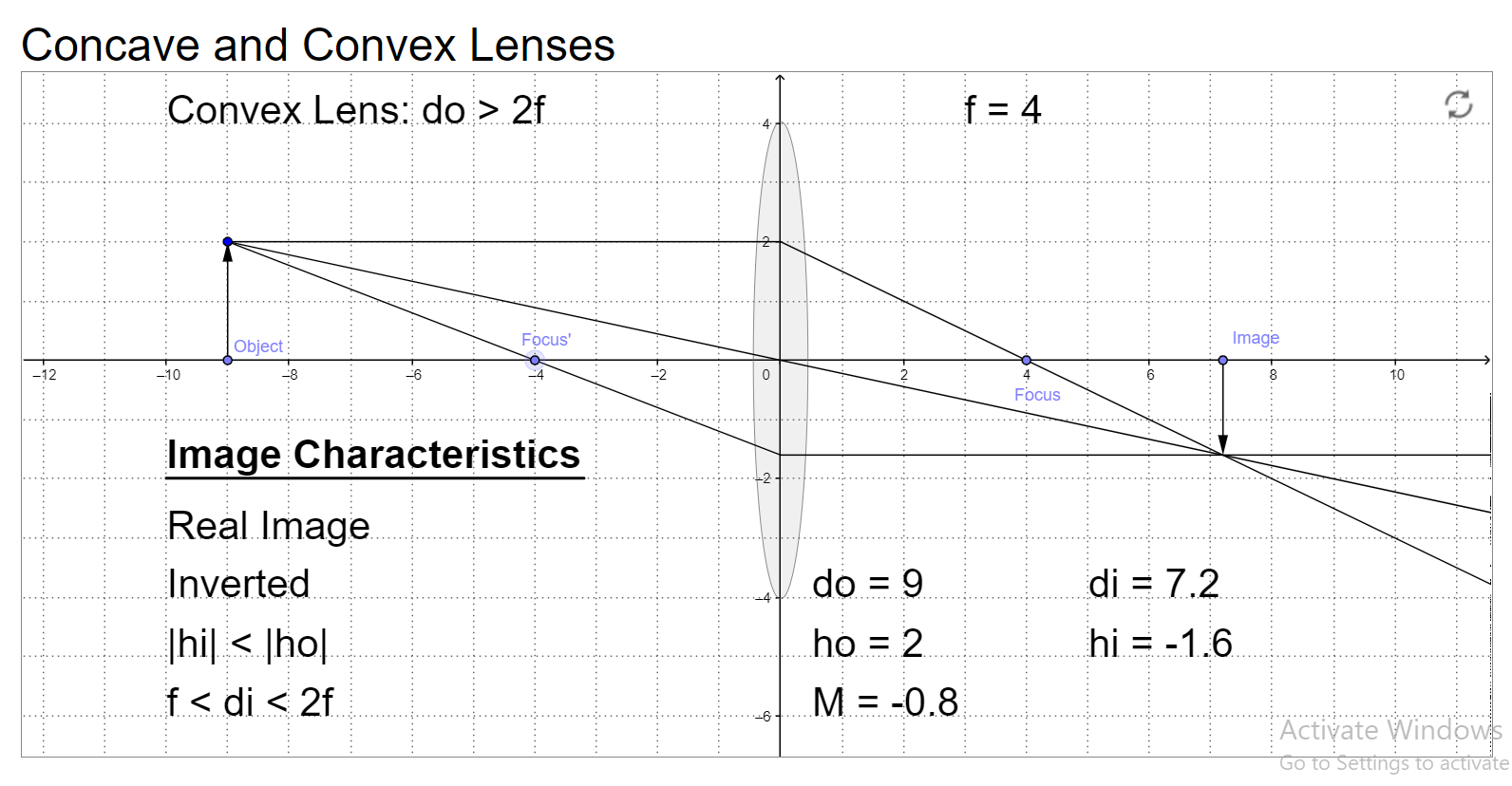 Solved Concave and Convex Lenses Convex Lens do > 2f. f = 4