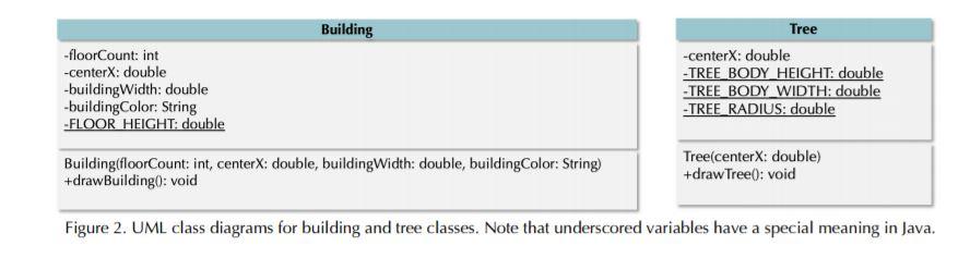 Solved In this assignment, you are asked to draw a scenery, | Chegg.com