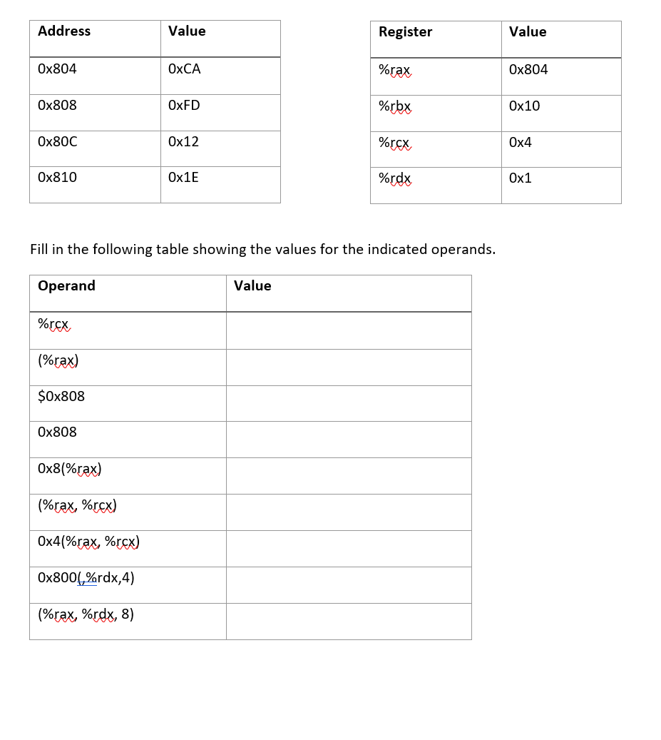 Fill in the following table showing the values for | Chegg.com