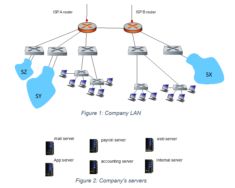 Consider the company local area network (LAN) shown | Chegg.com