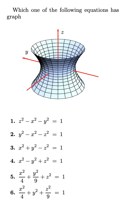 z 2 x 2 y 2 1 graph