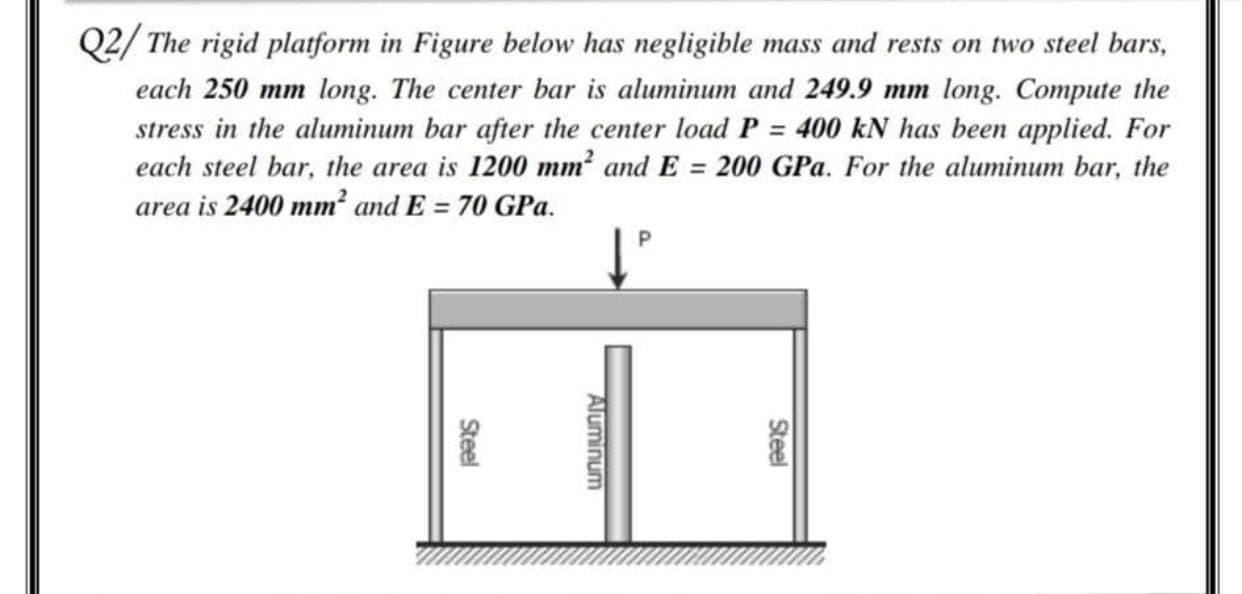 Solved Q2/ The rigid platform in Figure below has negligible