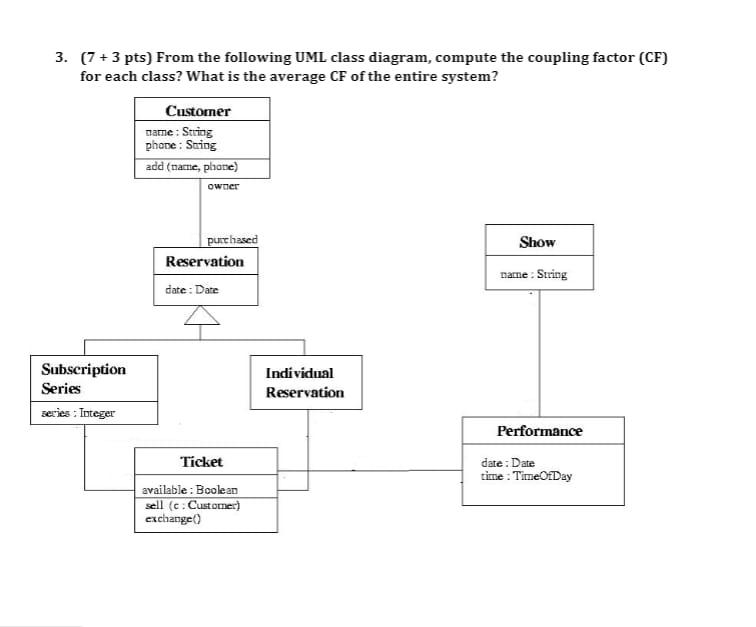 Solved 3. (7 + 3 pts) From the following UML class diagram, | Chegg.com