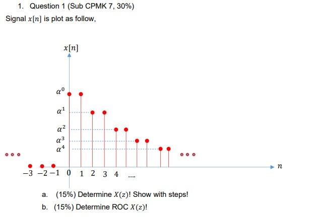 Solved 1. Question 1 (Sub CPMK 7, 30%) Signal x[n] is plot | Chegg.com