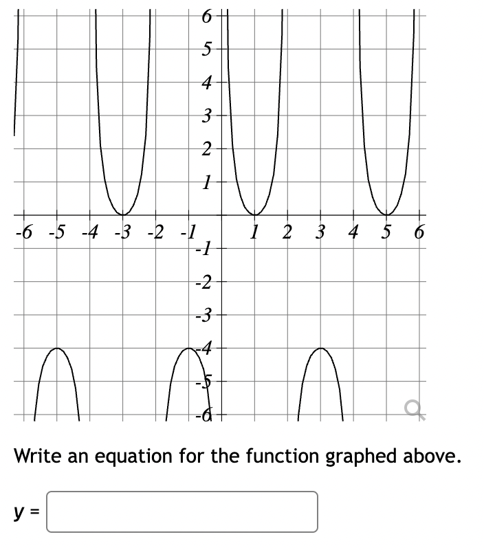 Solved Write an equation for the function graphed above. y= | Chegg.com