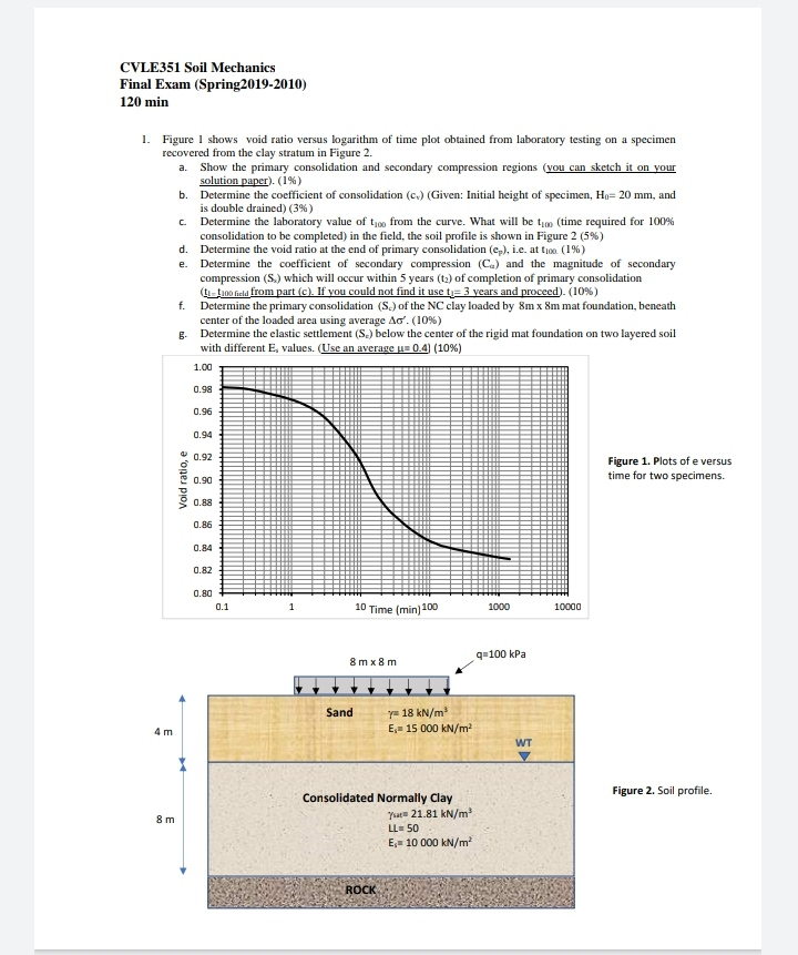 Cvle351 Soil Mechanics Final Exam Spring2019 2010