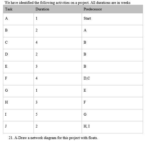 Solved We have identified the following activities on a | Chegg.com