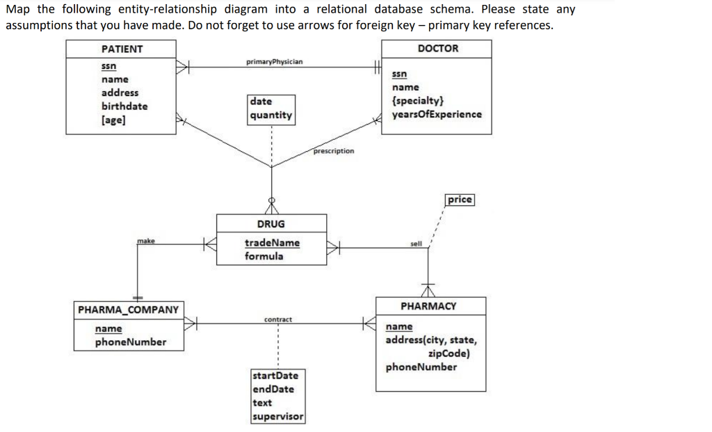 solved-map-the-following-entity-relationship-diagram-into-a-chegg