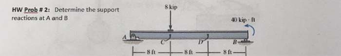 Solved Determine the support reactions at A and B | Chegg.com