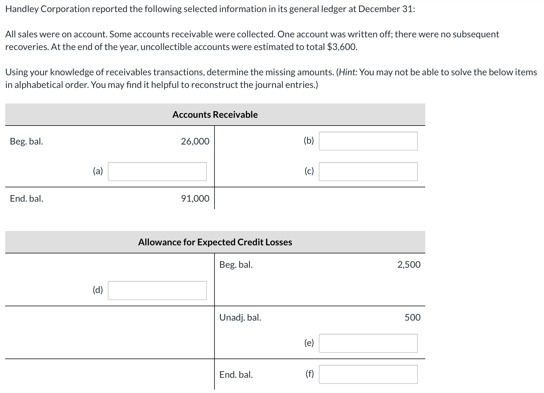 Handley Corporation reported the following selected