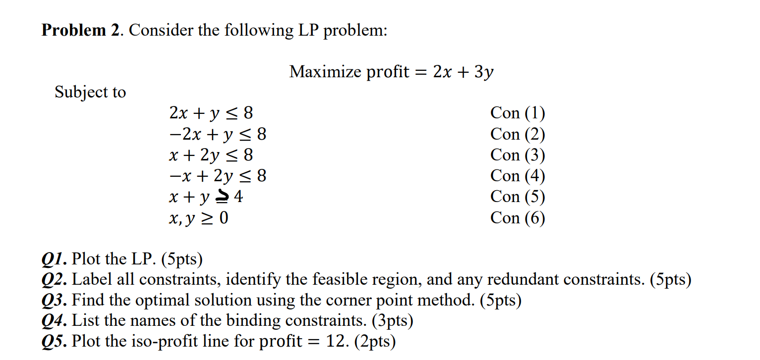 Solved Problem 2. ﻿Consider the following LP problem: | Chegg.com