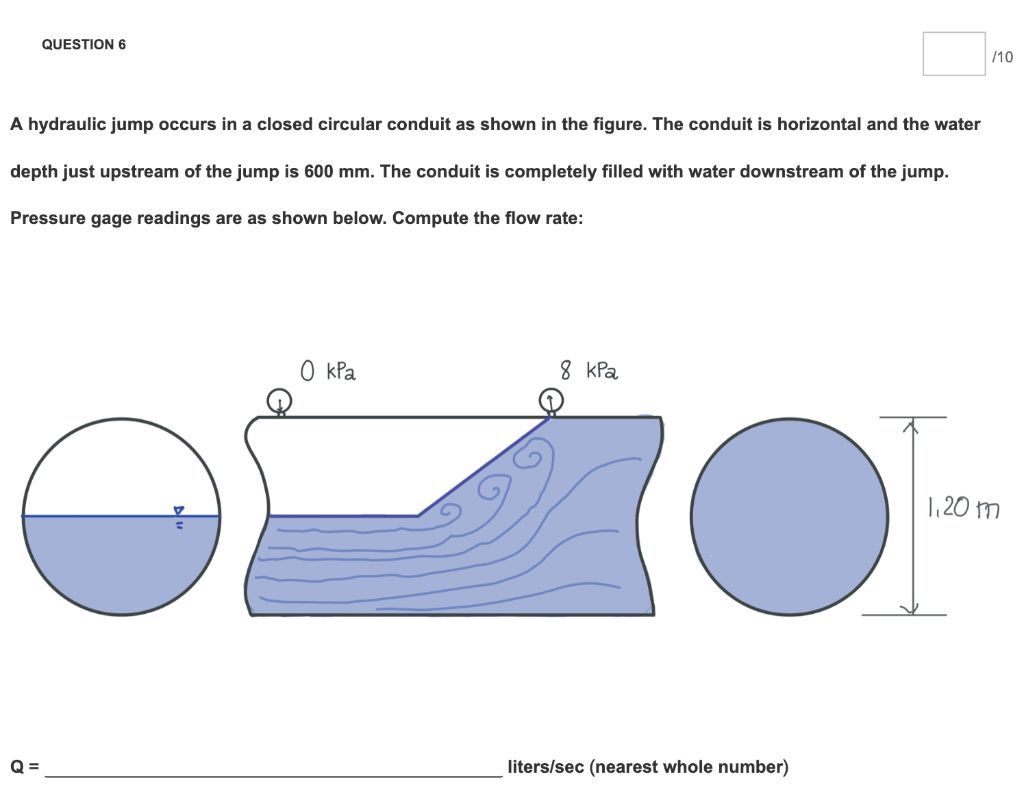 Solved QUESTION 6 /10 A hydraulic jump occurs in a closed