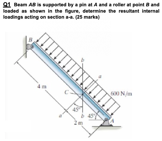 Solved Q1 Beam AB Is Supported By A Pin At A And A Roller At | Chegg.com