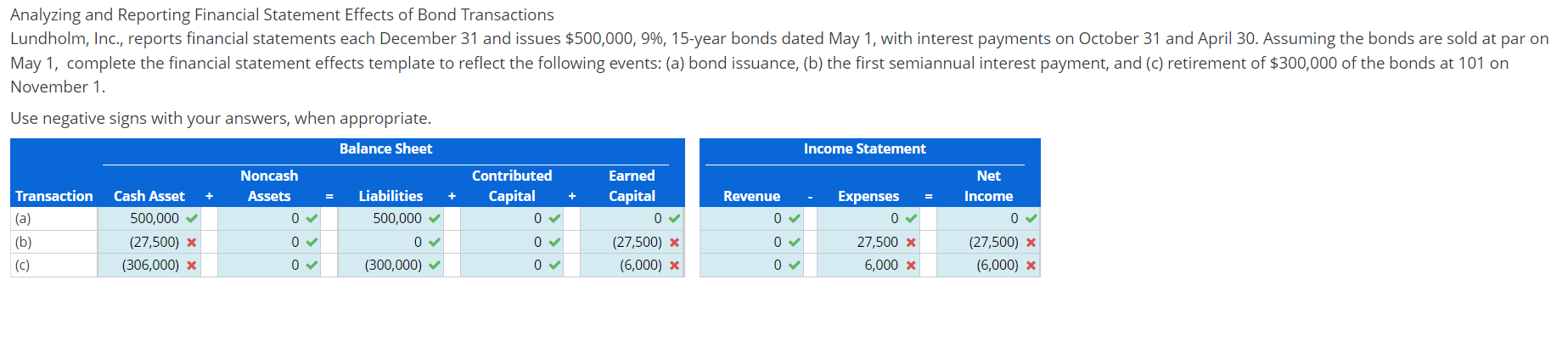 Solved Analyzing And Reporting Financial Statement Effects 0494