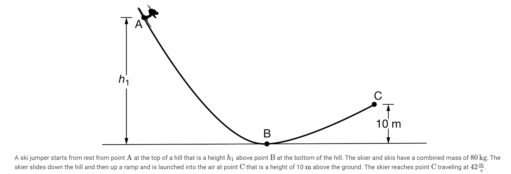 Solved (a) Calculate the height h1. (b) Calculate the speed