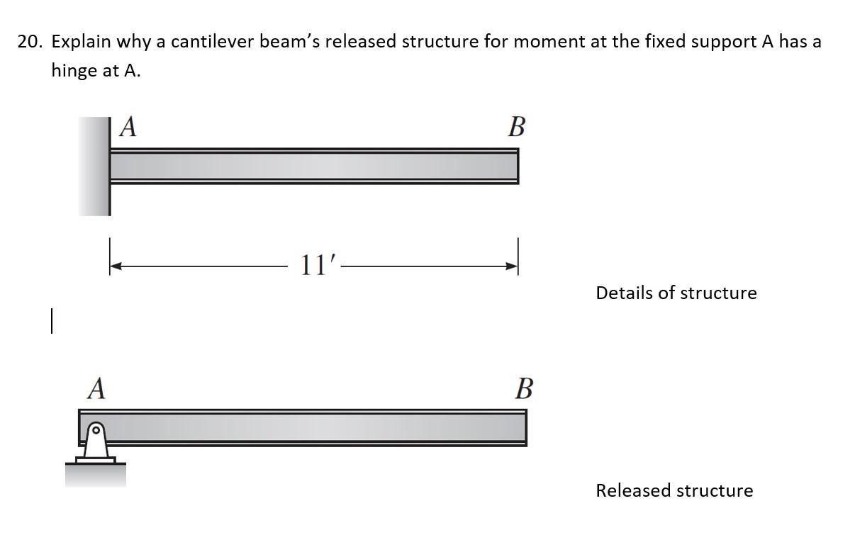 Solved 20. Explain Why A Cantilever Beam's Released | Chegg.com