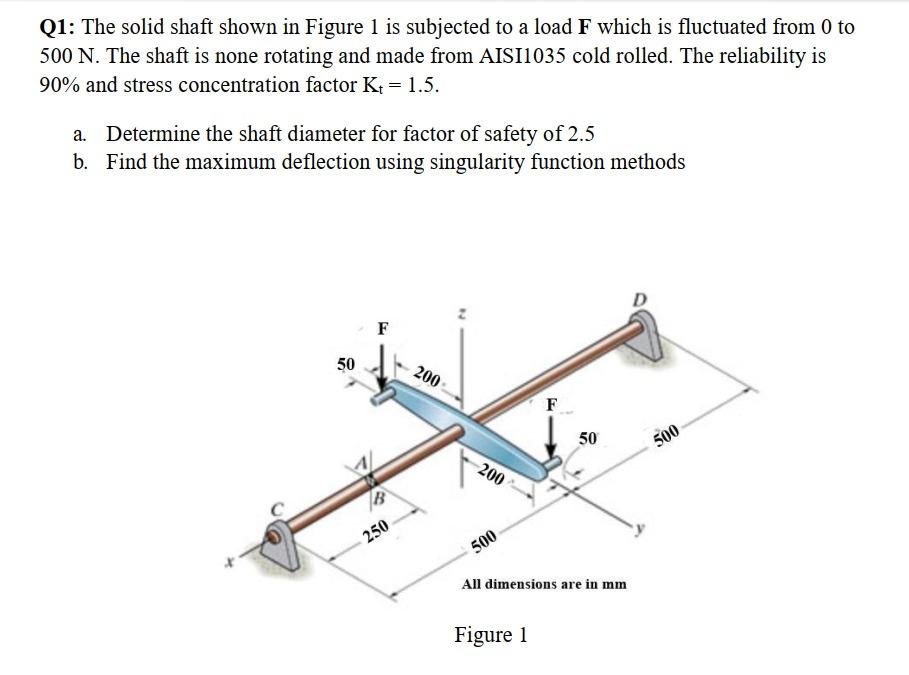 Solved Q1: The solid shaft shown in Figure 1 is subjected to | Chegg.com