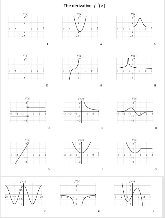Solved 1 - 9 below are the graphs of nine (9) functions. A - | Chegg.com