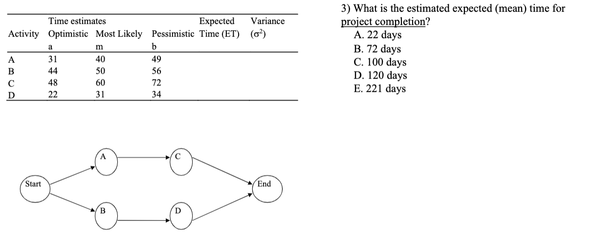 Solved 3) What is the estimated expected (mean) time for | Chegg.com