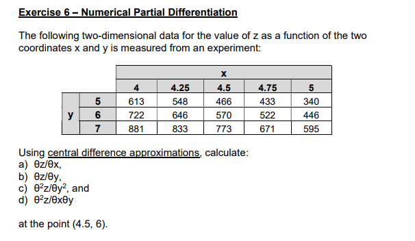 Solved Exercise 6 - Numerical Partial Differentiation The | Chegg.com