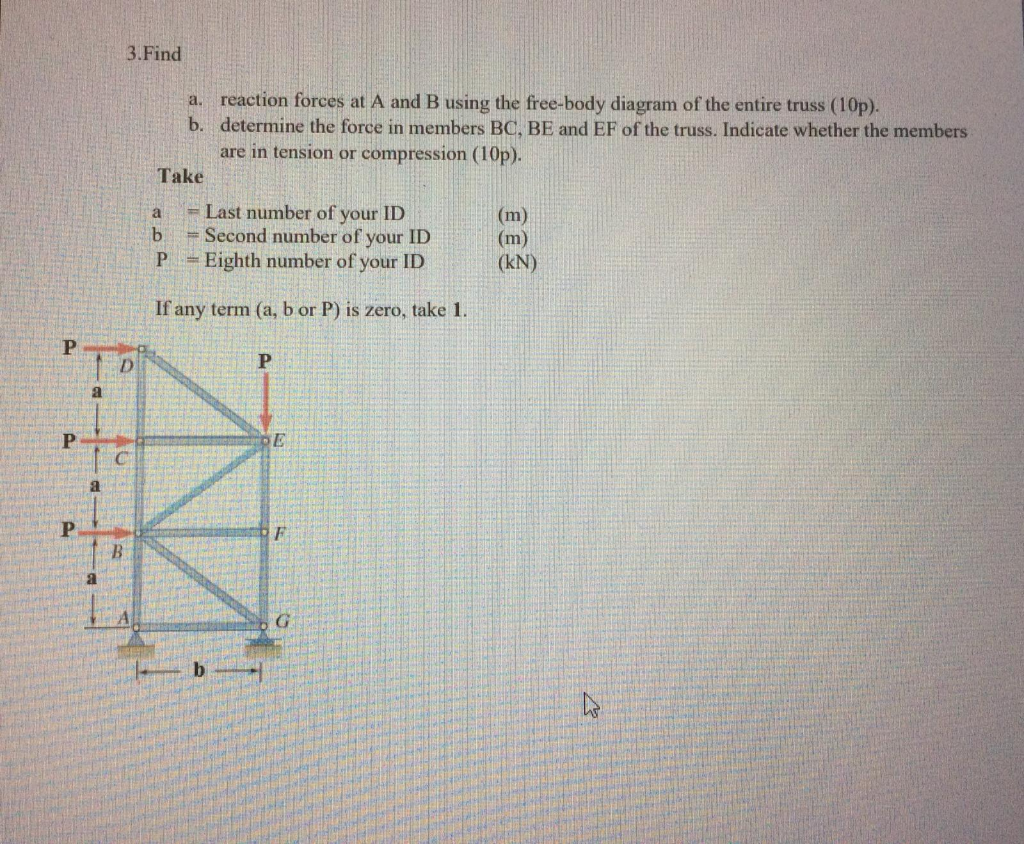 Solved 3. Find a. reaction forces at A and B using the | Chegg.com