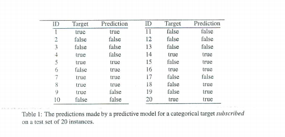 Solved (C) Table 1 on the next page shows the predictions | Chegg.com