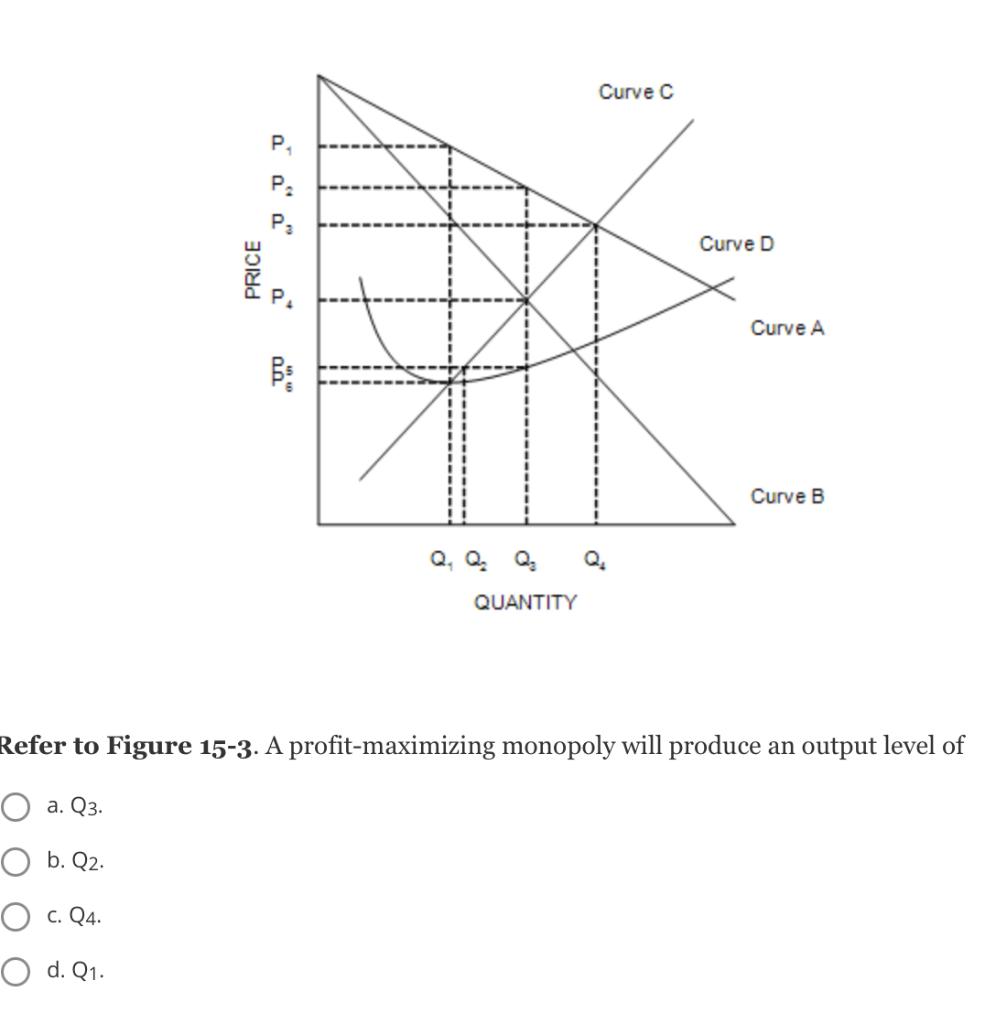 solved-figure-15-2-refer-to-figure-15-2-the-demand-curve-chegg