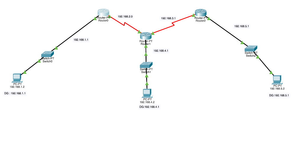 Solved Please use only Cisco Packet Tracer to provide the | Chegg.com