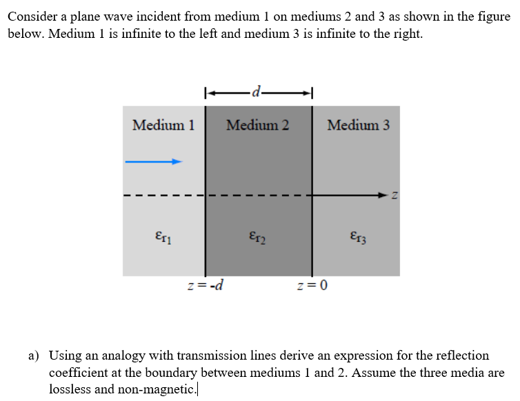 Solved Consider a plane wave incident from medium 1 on | Chegg.com