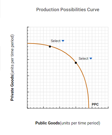 Solved Question 4 Identify the market and optimal outcomes | Chegg.com