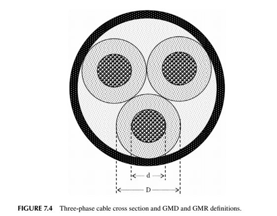 Solved A special 3-phase cable is assembled as shown in | Chegg.com