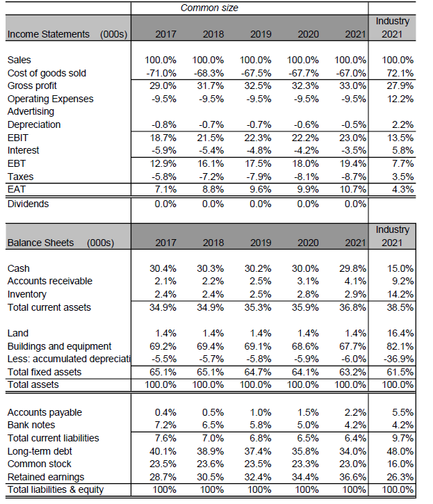 Below Is A Set Of Financial Statements For A 