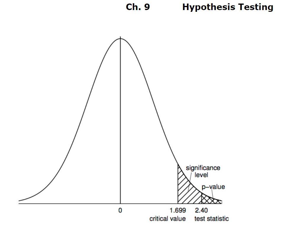 Test p value. P value уровни. Values of p significance. Significance Level в статистике. Significant p values.