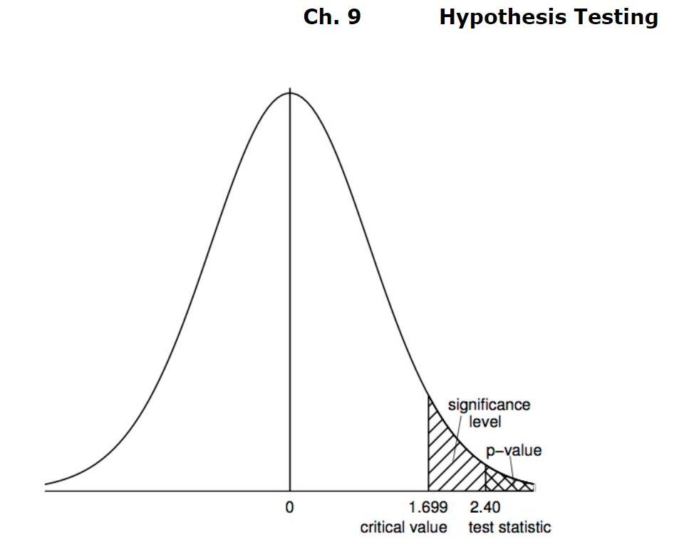 solved-1-as-shown-in-the-above-graph-because-the-test-chegg