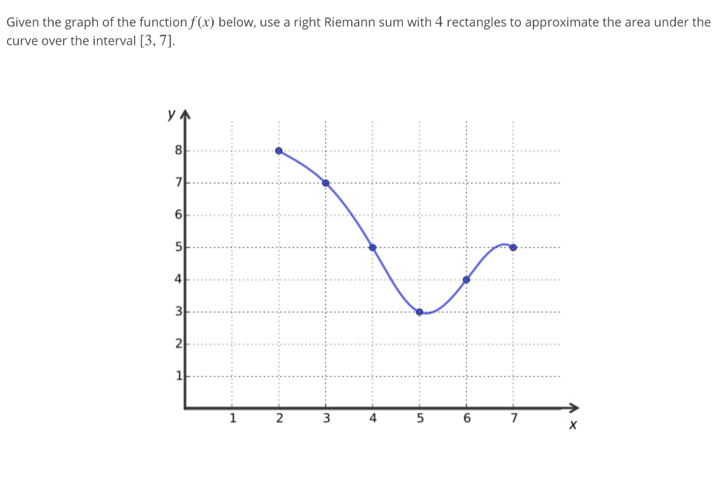 Solved Given the graph of the function f(x) below, use a | Chegg.com