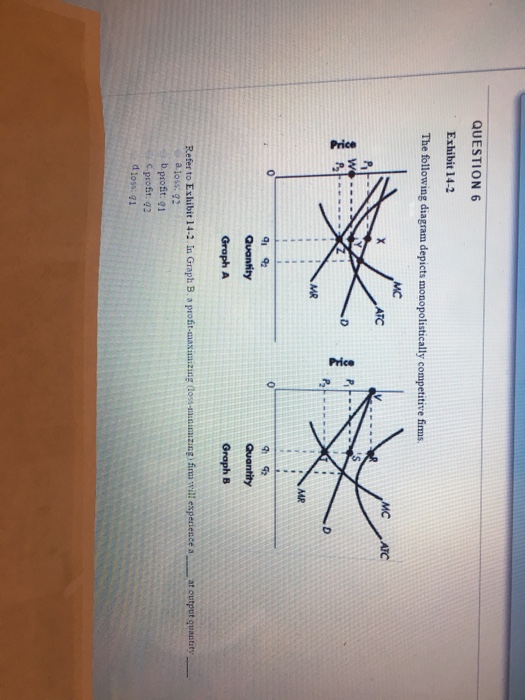 Solved The following diagram depicts monopolistically | Chegg.com