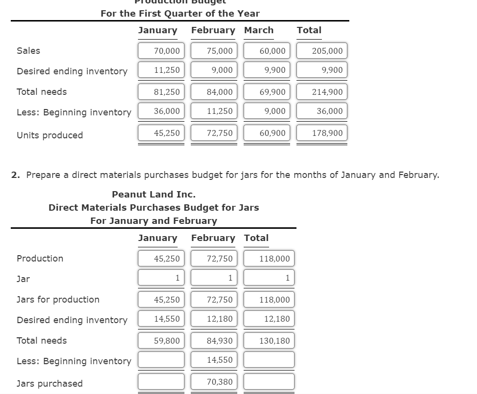 2. Prepare a direct materials purchases budget for jars for the months of January and February.