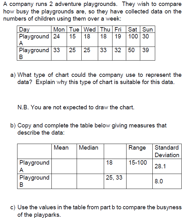 A company runs 2 adventure playgrounds. They wish to compare how busy the playgrounds are, so they have collected data on the