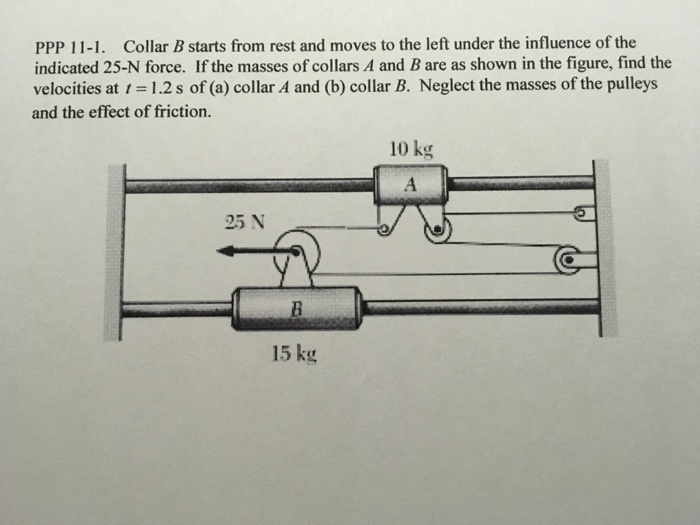 Solved Collar B starts from rest and moves to the left under