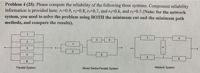 Solved Problem 4 (25): Please compute the reliability of the | Chegg.com