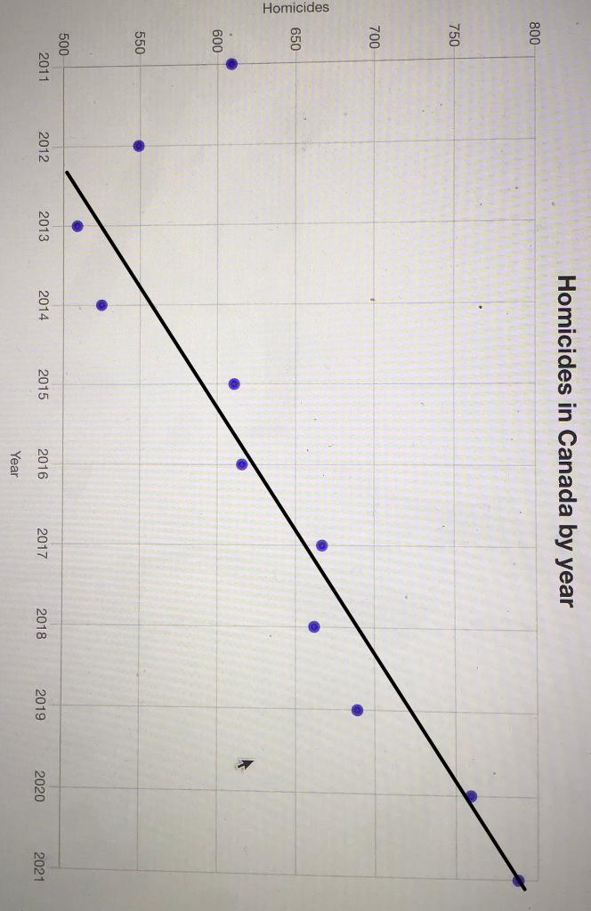Solved Identify one point on each scatter plot that has the | Chegg.com
