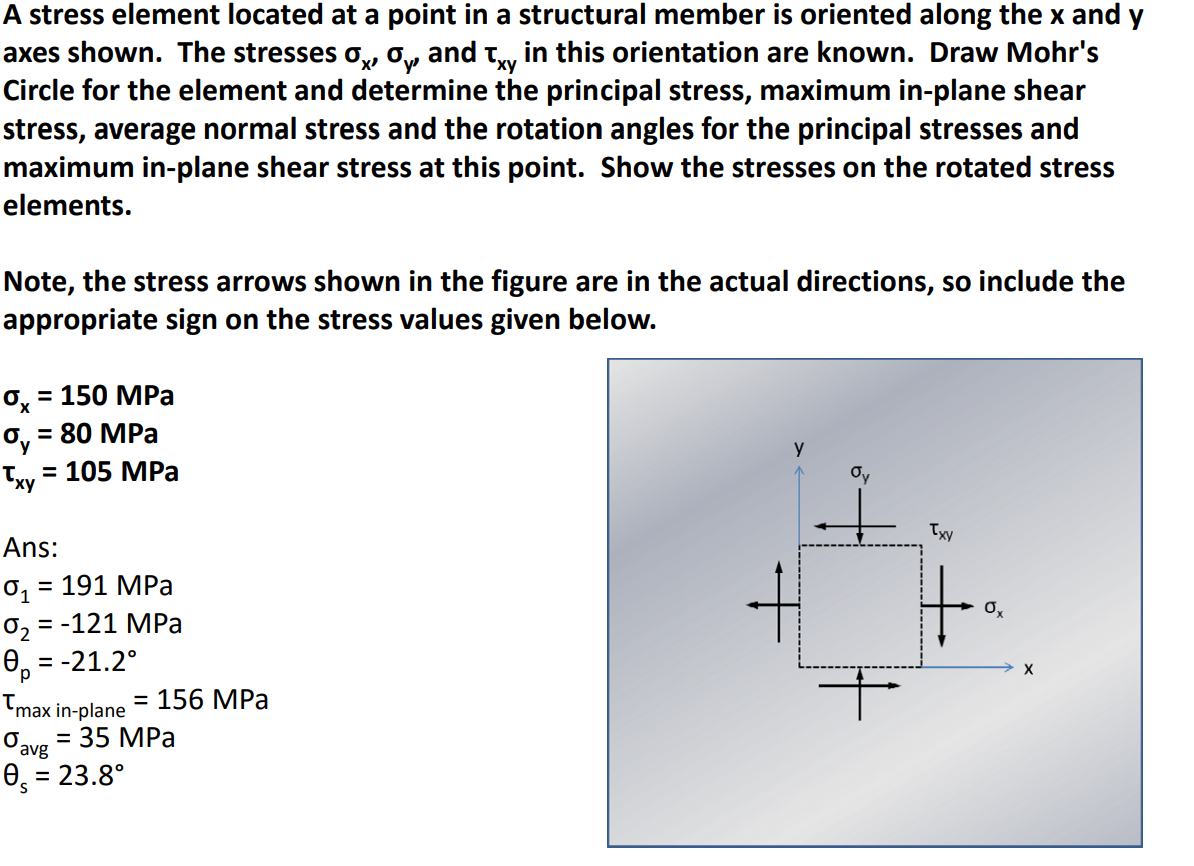 Solved A stress element located at a point in a structural | Chegg.com