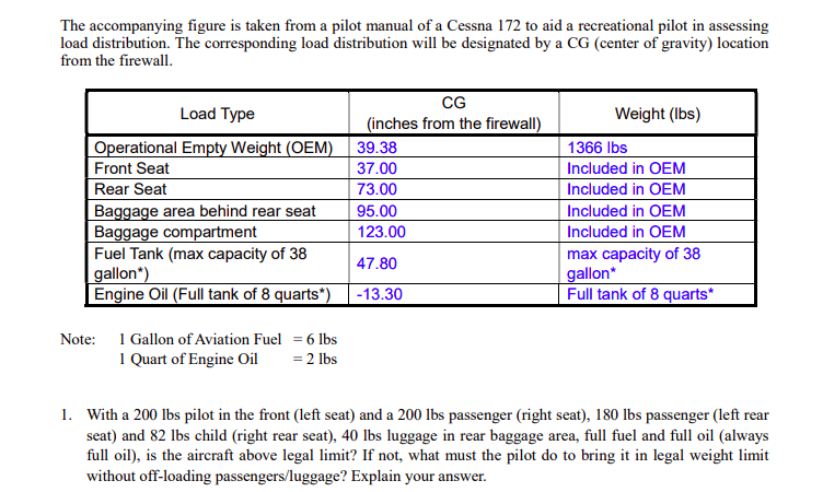 The accompanying figure is taken from a pilot manual | Chegg.com