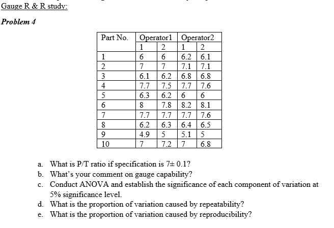 Solved Problem 4 A. What Is P/T Ratio If Specification Is | Chegg.com